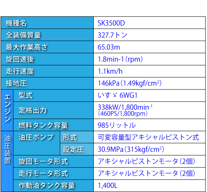 SK3500Dの仕様表